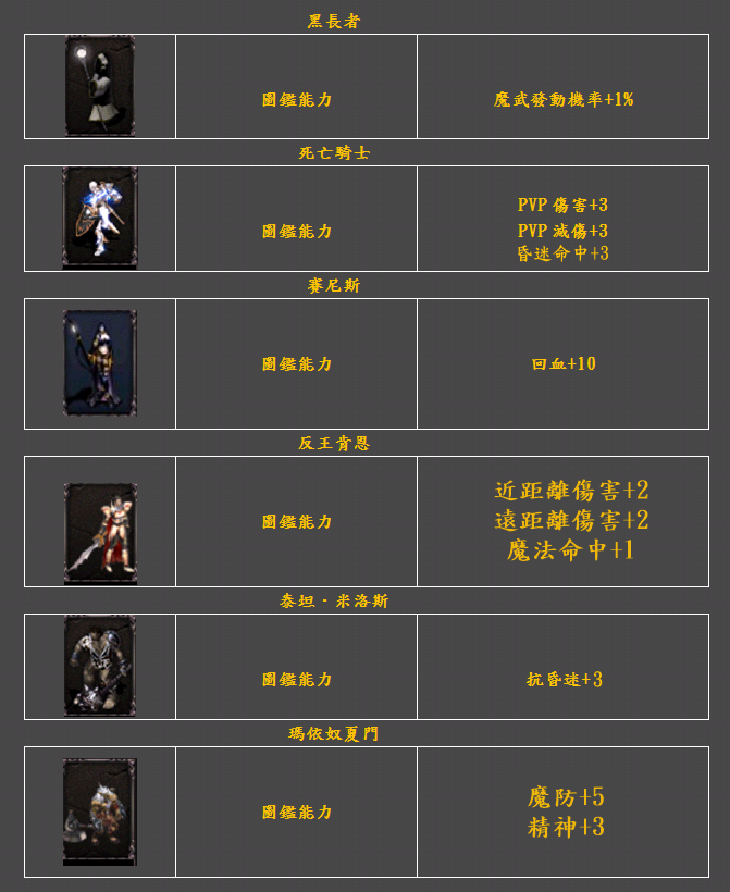 BOSS怪物圖鑑7.png